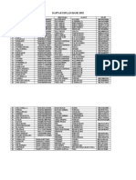 Daftar Usulan Bank BPD