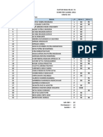 Nilai Kelas 7 TP 20 - 21 Ganjil