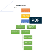 Diagrama de Funciones-Estudio y Proyectos