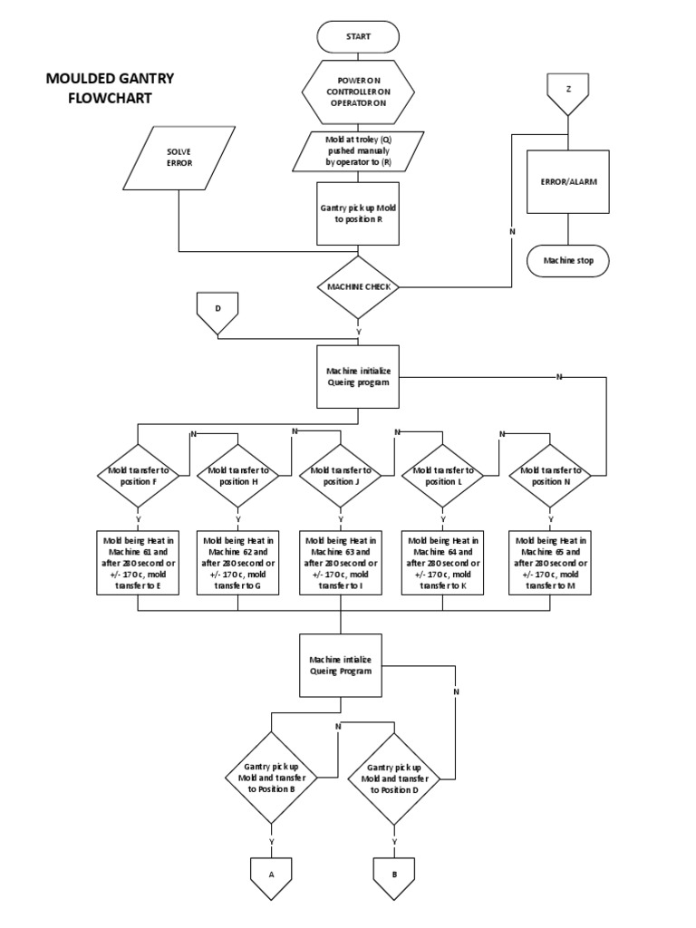 Flowchart | PDF | Nature