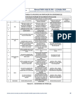 Tabela P1 - PFMEA