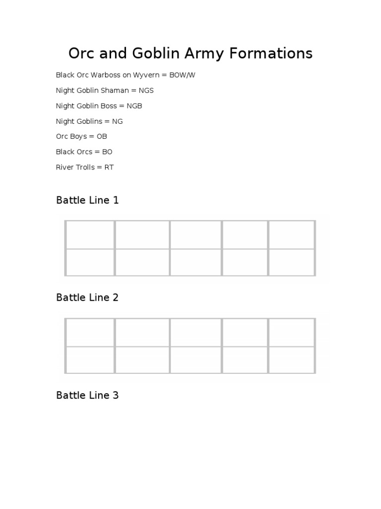 Orcs and Goblins Army Formations | PDF