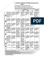 Cuadro de Valores Unitarios Para La Costa - Septiembre 2020 (1)