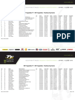 TT15 SBK Sectortimes