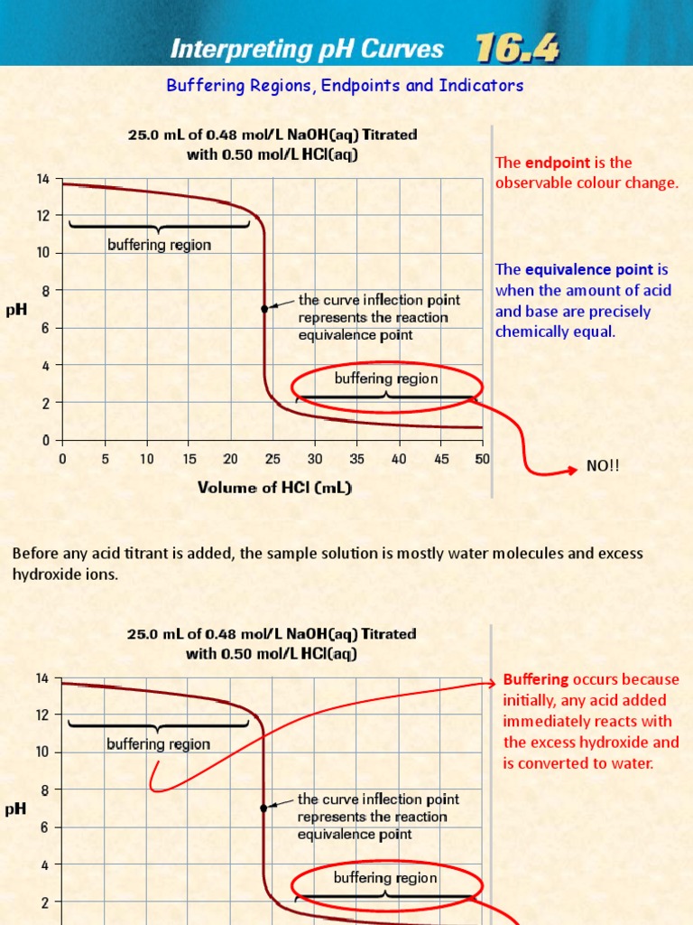 Chemistry 30 16.4 Interpreting PH Curves PDF Acid Buffer Solution