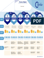 Plantilla CUSTOMER - JOURNEY Map Ejemplo (Excelente)