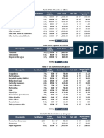 Presupuesto Proyecto de Inversión