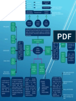 Mapa Conceptual