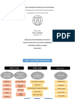 Iktara Nur Risqika - Peta Konsep Pengertian Dan Jenis Media
