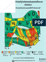 Norwegian Periodic Table Element Scarcity