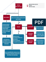 Organizador Gráfico Sobre Lectura de Savater-Ni1e