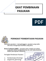 Peringkat Pembinaan Pasukan