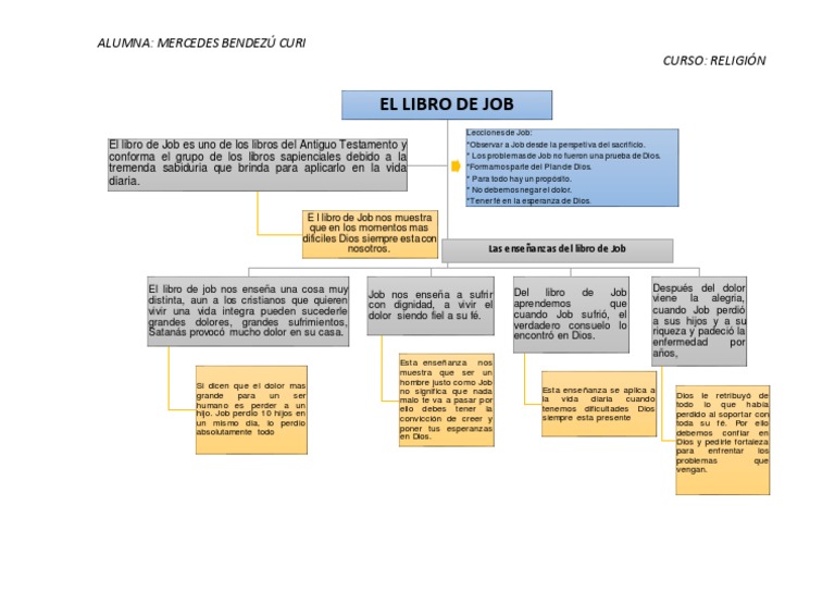 Libro de Job | PDF | Libro de trabajo | Fe