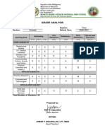 Analysis of Grades Grade 11 Honesty 3rd Quarter