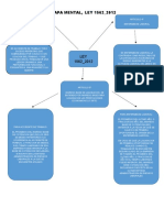 Mapa Mental Ley 1562