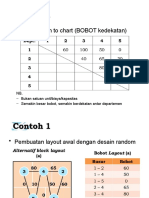 Diketahui From To Chart (BOBOT Kedekatan)