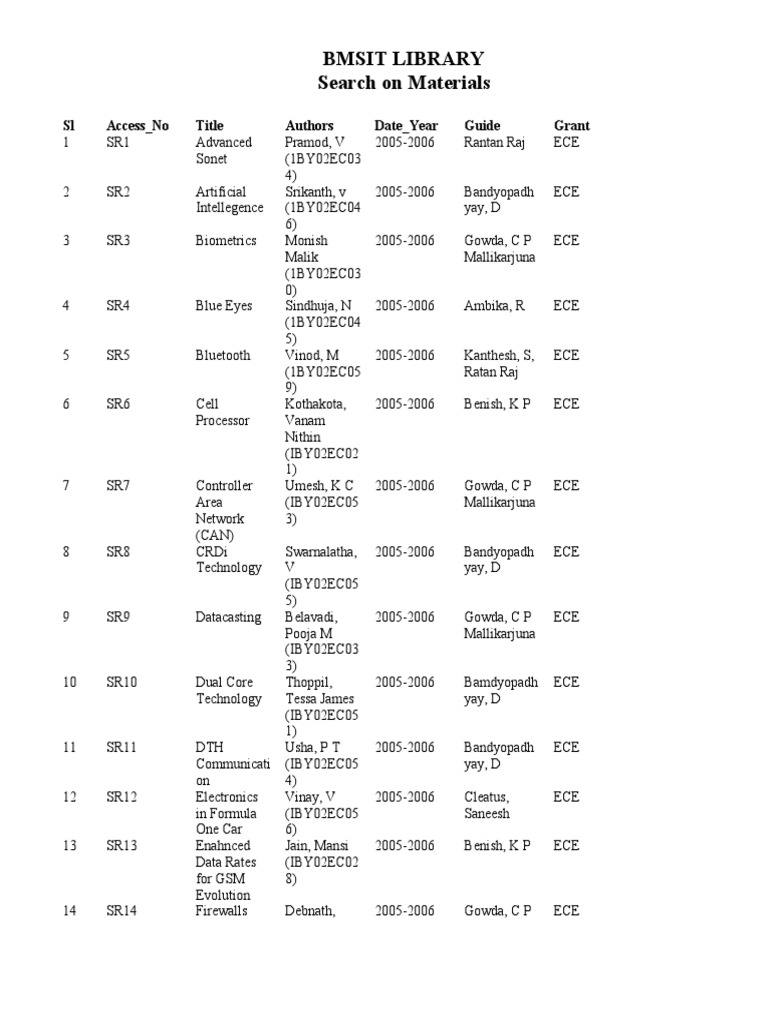 BMSIT Library Project Resources | PDF | Engines | Electrical Engineering