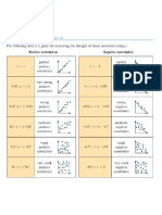 Interpreting Correlation Coefficient