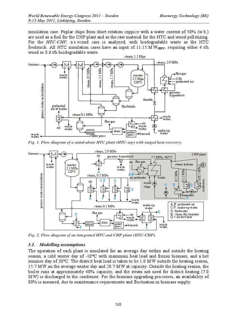 HTC and CHP Plant Simulation Analysis | PDF | Steam | Cogeneration