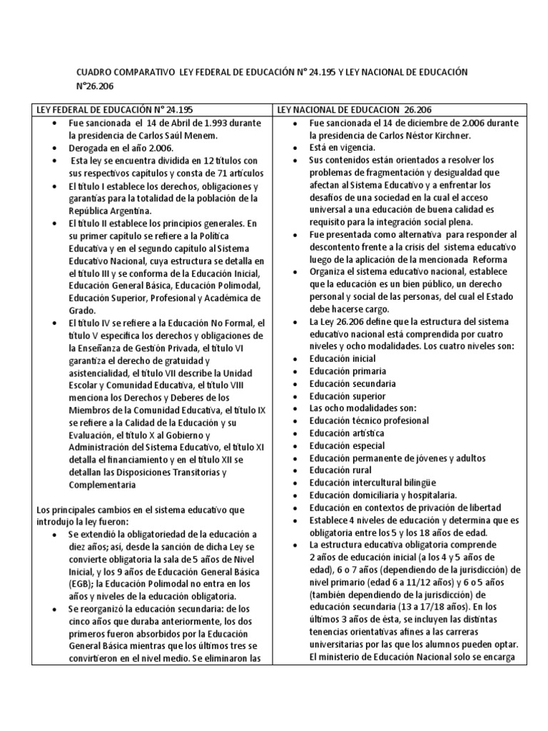Cuadro Comparativo Ley Federal de Educación N | PDF | Educación de la ...
