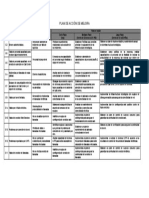 Plan de Acción de Mejora