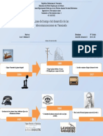 Línea tiempo desarrollo telecomunicaciones Venezuela 1840-2020