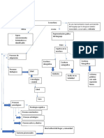 Mapa Conceptual Escritura