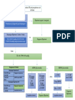 Bagan Hipertensi PDF