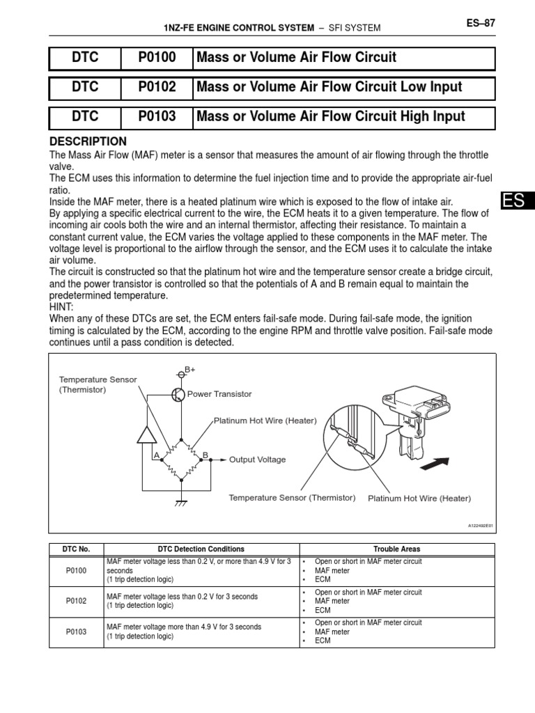 DTC P0100 Mass or Volume Air Flow Circuit DTC P0102 Mass or Volume Air
