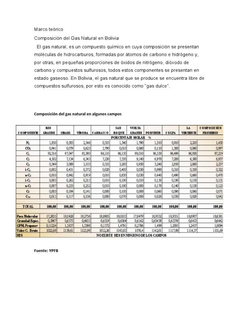 Producción y Consumo de Gas en Bolivia | PDF | Gas natural | Gases