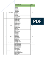 Daftar Kabupaten Kota SKPP 2021