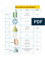 Fórmulas de Área y Volumen de Cuerpos Geométricos