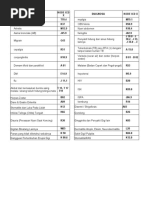Kode ICD 10 untuk Kista Coklat | PDF