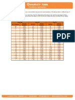 Clearance Hole Drill Sizes