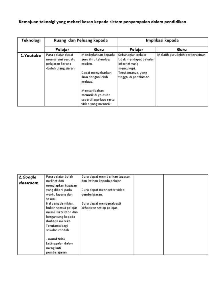 Kemajuan Teknologi Dan Sistem Penyampaian Dalam Pendidikan Pdf