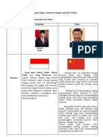 Identitas Negara Indonesia Dan China