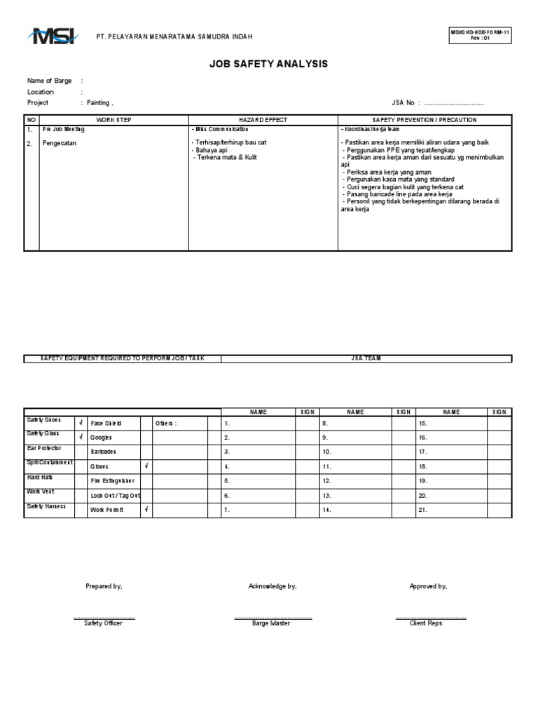 Job Safety Analysis for Painting Project | PDF | Determinants Of Health ...
