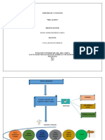 Aprendizaje y Cognición. Mapa Conceptual Eduin Restrepo