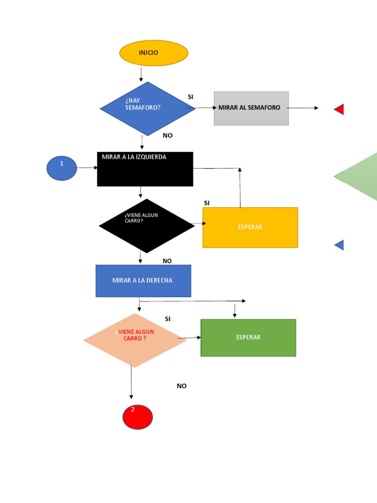 Diagrama de Flujo para Cruzar la Calle | PDF | Cocina | Preparación de ...