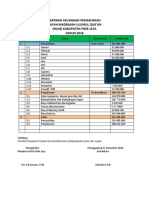 Laporan Keuangan Pemasukkan Muq Pijay