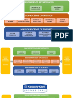 MAPA DE PROCESOS KC