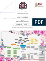 Actividad T4-01 MAPA MENTAL