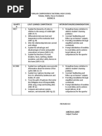 Department of Education: Least Learned Competencies Science 7-9 | PDF ...