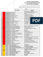 Daftar Sekolah Fix