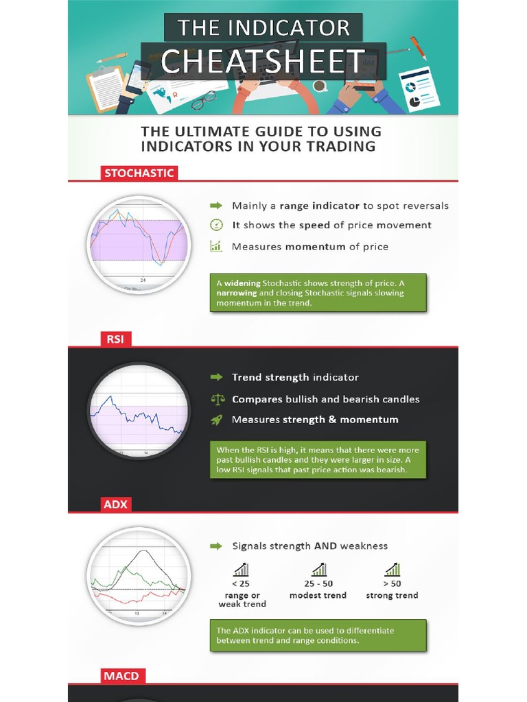 Indicator Cheat Sheet PDF