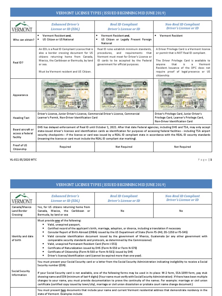Vermont License Types Overview | PDF | Identity Document | Driver's License