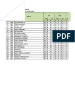 SMP MURNI PADANG LEGER NILAI SISWA KELAS VIII B