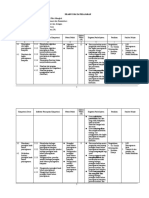 Silabus-Pemrograman-Dasar Kelas X (Sem 1 & Sem 2) 2021