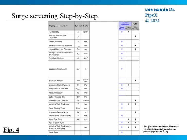 Surge Screening Step-By-Step.: เพจ หมอท่อ Dr. Pipex | PDF