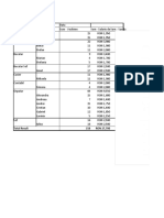 Employee Salary and Experience Data by Position